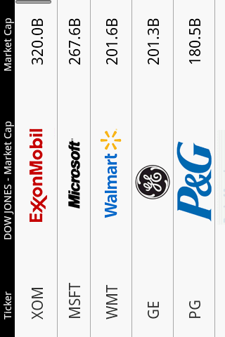 DOW JONES (Lite) Android Finance