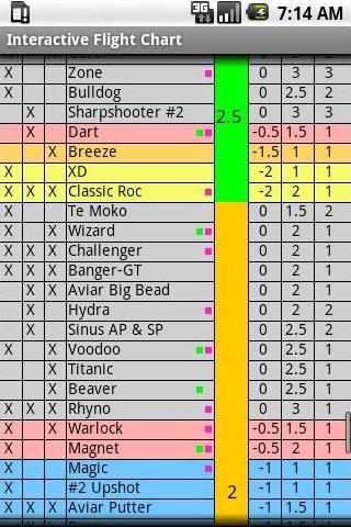 Interactive Flight Chart Android Lifestyle