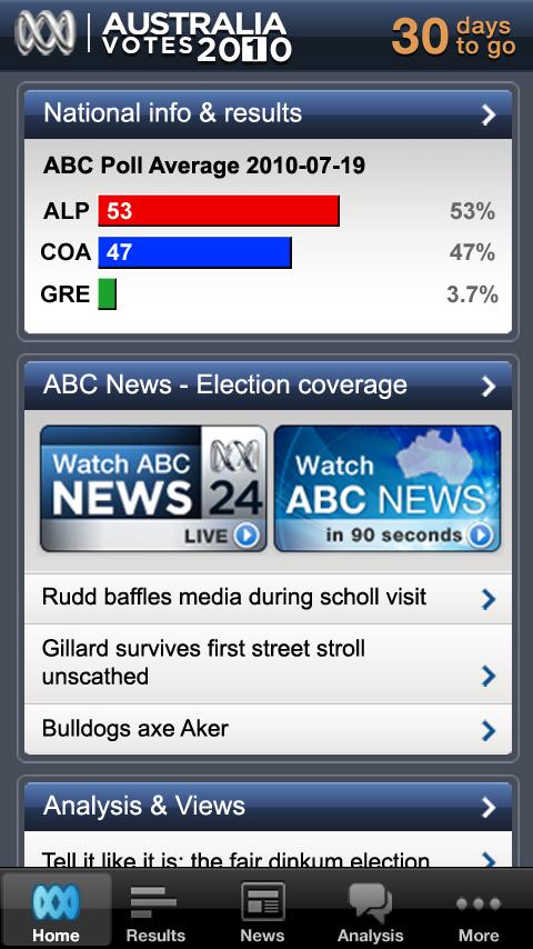 Australia Votes 2010 Android News & Weather