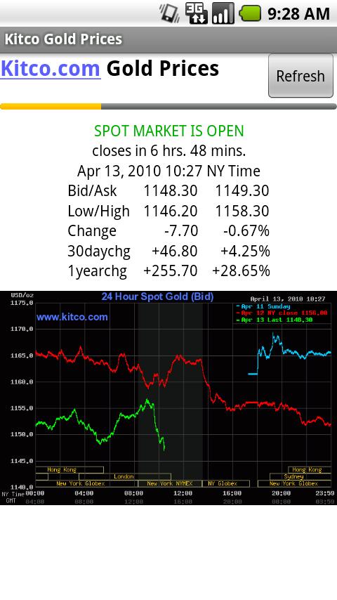 Kitco Gold Prices