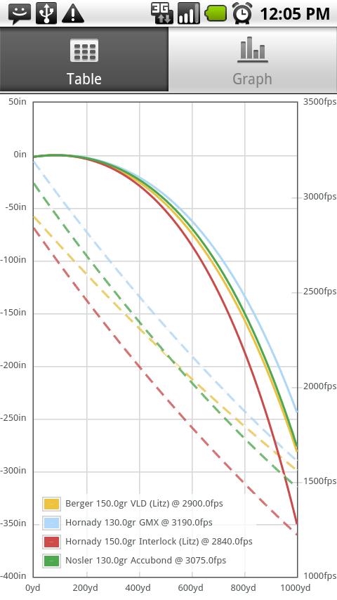 Shooter (Ballistics) Android Tools