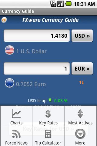 Currency Guide Android Finance