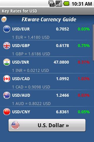 Currency Guide Android Finance