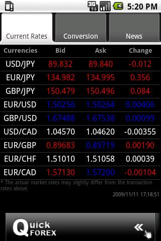 Forex Android Finance