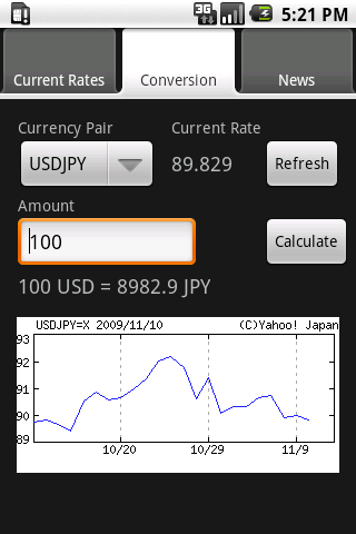 Forex Android Finance