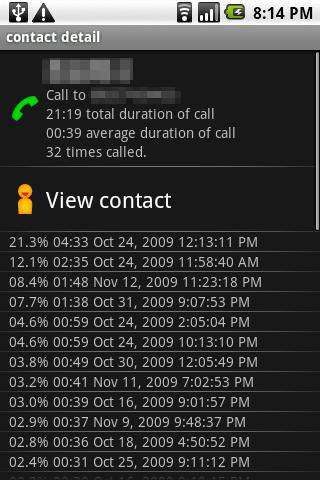 FavoriteContacts Android Communication