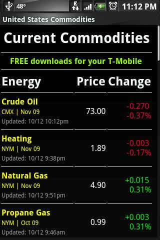 Current Commodities |ALPHA| Android Finance