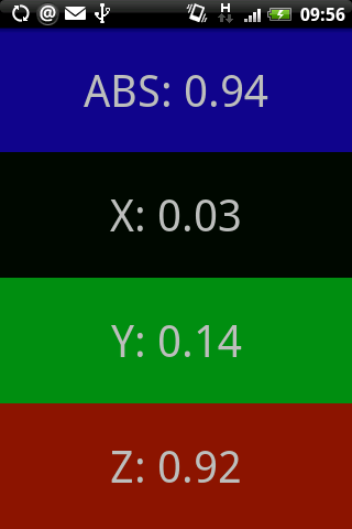 Grav-O-Meter Android Tools