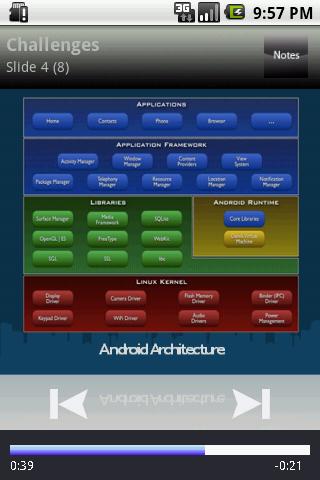 Remote for PowerPoint Android Tools