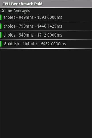 CPU Benchmark Android Tools