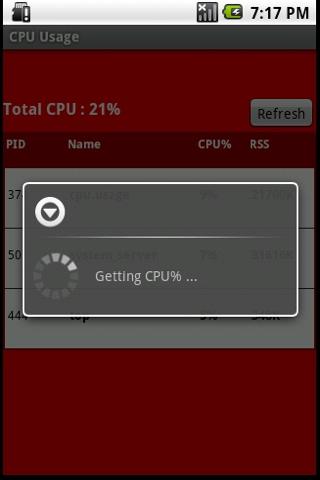 CPU Usage