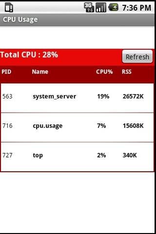 CPU Usage Android Tools