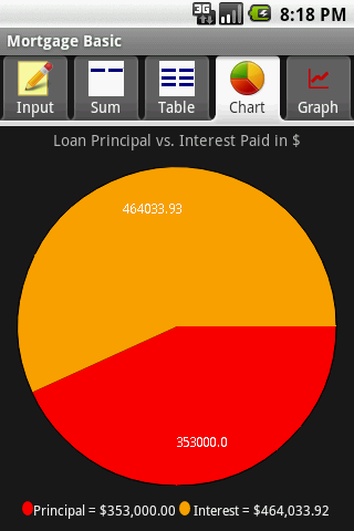 Mortgage Basic Android Finance