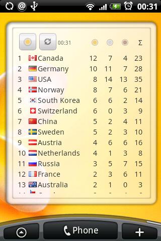 2010 Olympic Medals Widget Android Sports