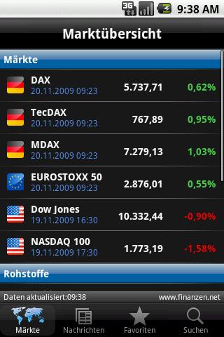 Finanzen.Net Android Finance