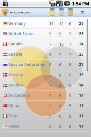 Vancouver Olympic Medals Count Android Sports