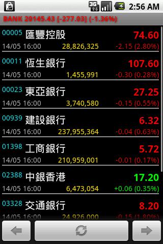 HK Stock