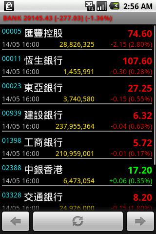 HKStock Android Finance