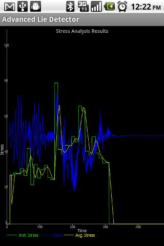 Advanced Lie Detector Android Communication