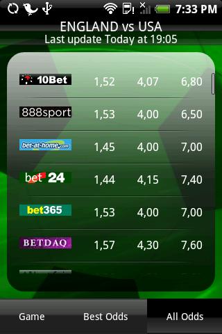 WorldCup 2010 scores and odds Android Sports