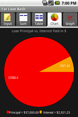 Car Loan – Basic Android Finance