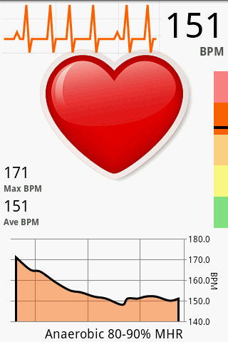 HeartRate Android Health