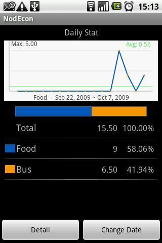 NodEcon-Budget & Expenses Android Finance