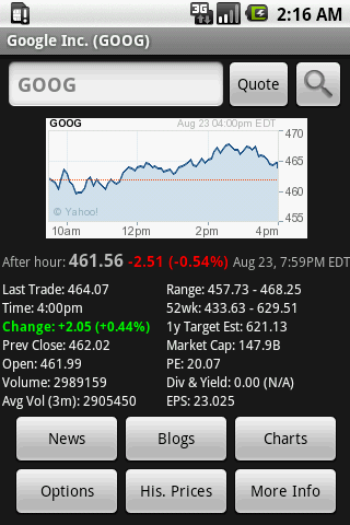 Stock Quote Android Finance