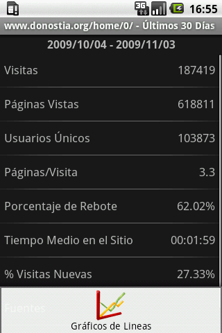 mAnalytics Android Productivity