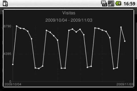 mAnalytics Android Productivity