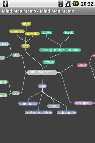 Mind Map Memo Android Productivity