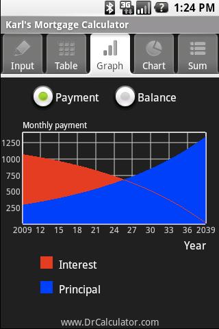 Karl’s Mortgage Calculator Android Finance