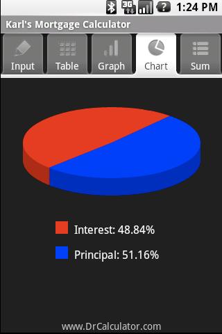 Karl’s Mortgage Calculator Android Finance