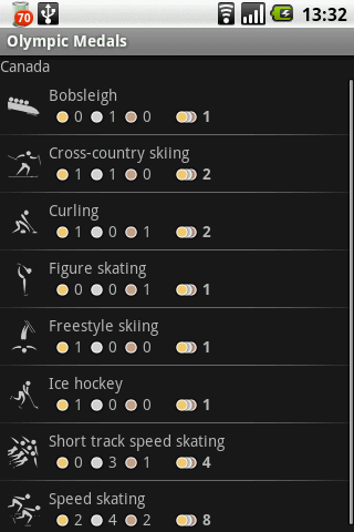 Olympic Medals Android Sports
