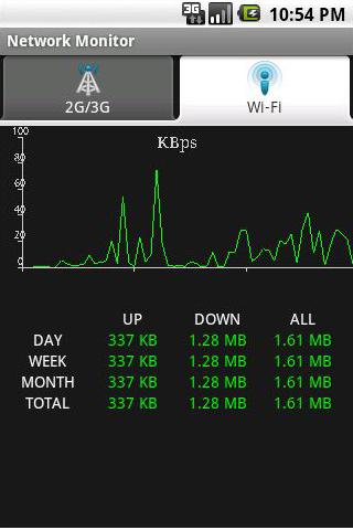 Network Monitor Android Tools