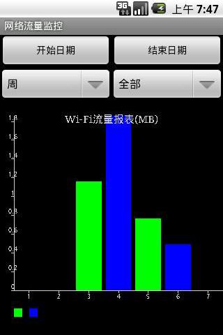 Network Monitor Android Tools