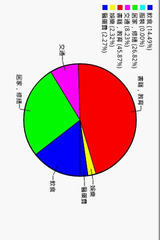 Tap Money Tracker Android Finance