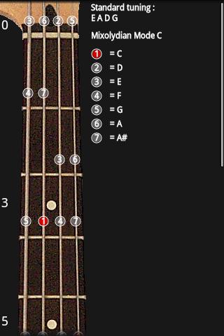 Guitar Scales Android Reference