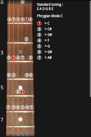 Guitar Scales Android Reference