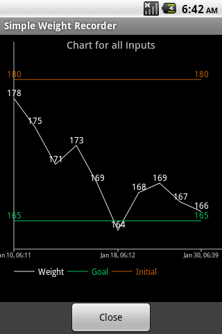 Simple Weight Recorder Android Health & Fitness