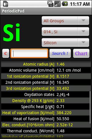 Periodic Table – PeriodicPad Android Tools