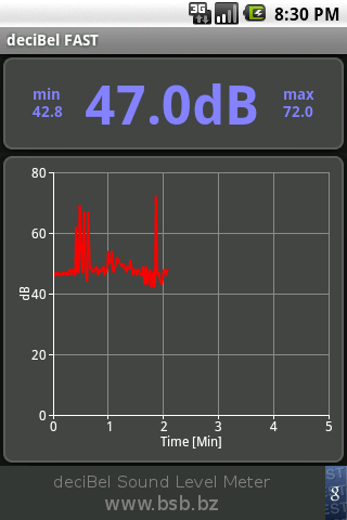 deciBel Android Tools