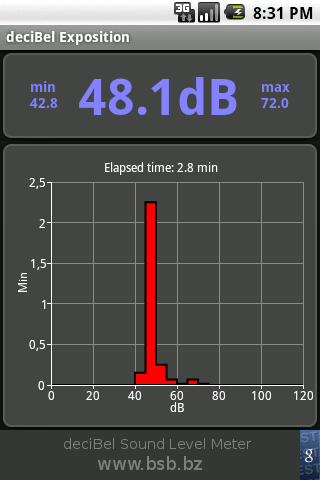 deciBel Android Tools