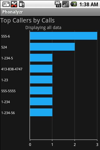 Phonalyzr Android Communication