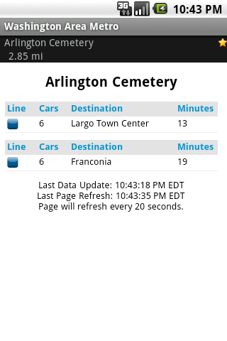 Washington Area Metrorail Android Travel