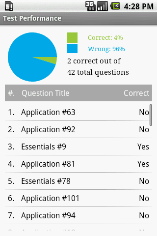 CompTIA A+ 220-701/702 Bundle Android Reference