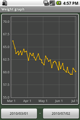 Weighty Weight & BMI Tracker Android Health