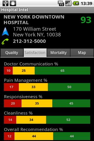 Hospital Intel Android Health