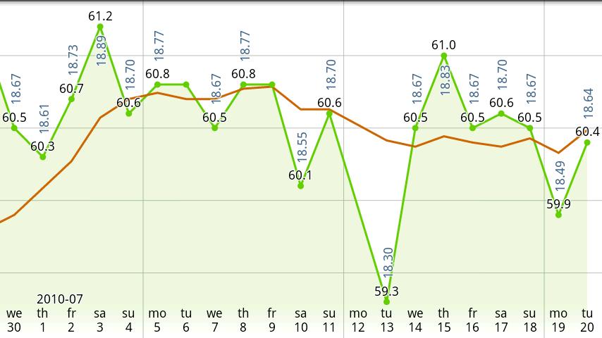 Weight Chart Android Health