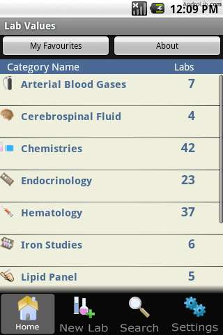 Normal Lab Values Android Health